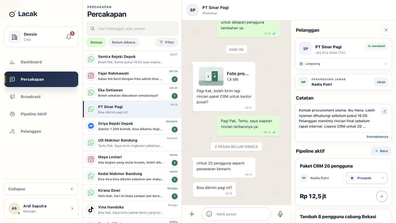 Ruang percakapan Lacak CRM dengan daftar chat, riwayat pesan, pelanggan, dan pipeline aktif